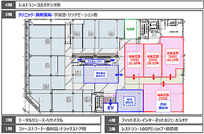 クリニックステーション Luz 湘南辻堂