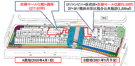 本郷台駅前メディカルモール