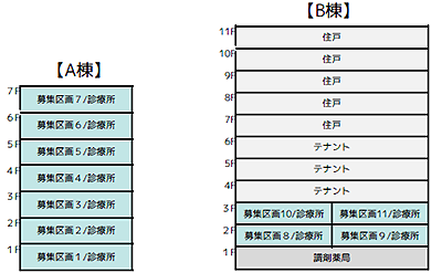 大和駅医療モール計画
