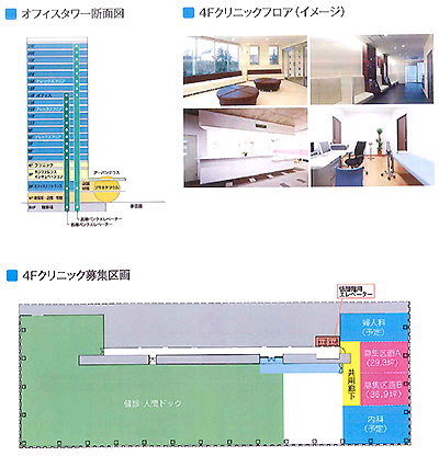 横濱ゲートタワープロジェクト