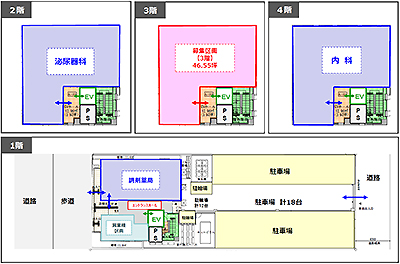 クリニックステーション五位堂