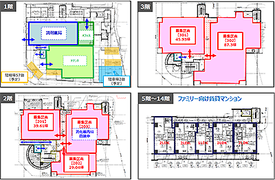 クリニックステーション布施駅前
