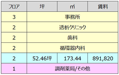 ココネ上福岡