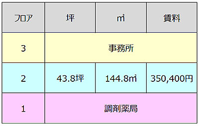 武蔵高萩駅あさひ口