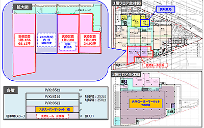 クリニックステーション小平SC
