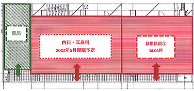 恋ヶ窪駅近郊医療モール計画