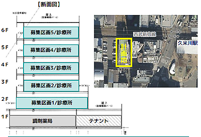 久米川駅医療モール計画