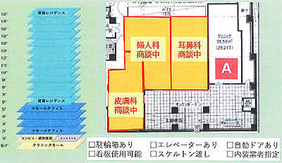 メディカルモール渋谷神泉