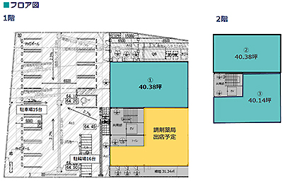 西東京市新町医療モール計画