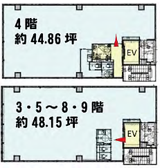 VORT浅草江戸通り