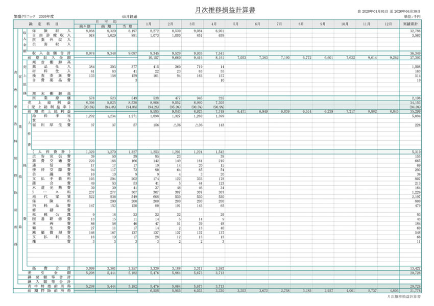 月別損益計算書