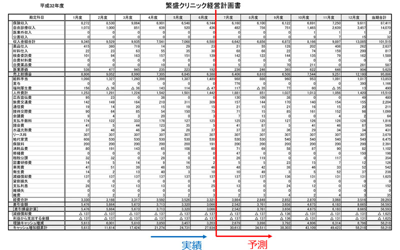 保険診療分析シート