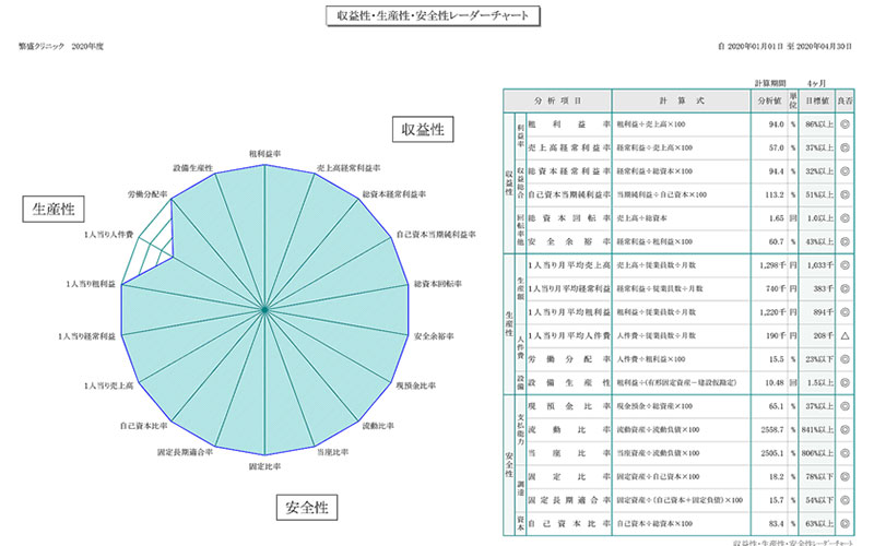 レーダーチャート